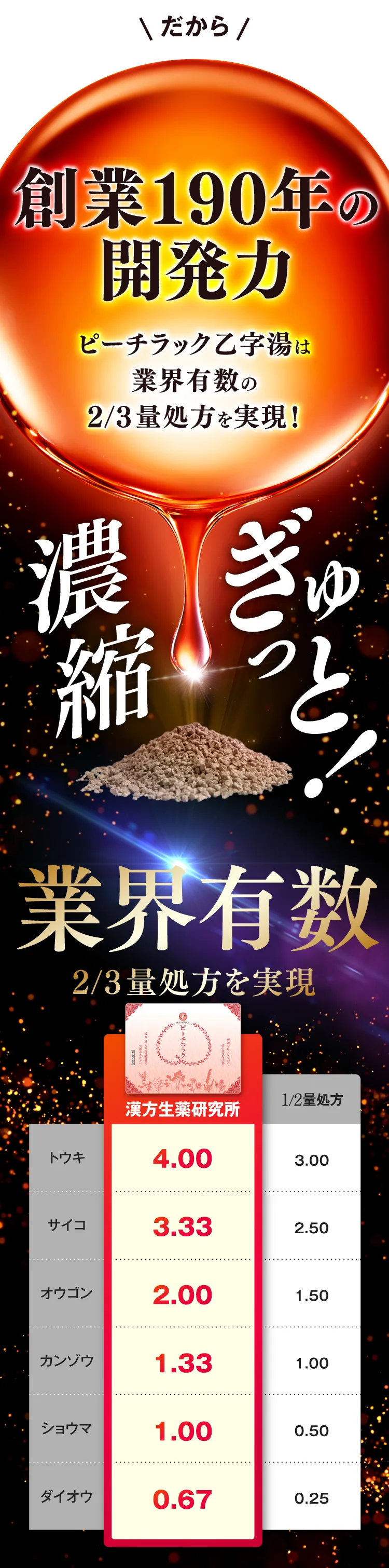 ピーチラック乙字湯／漢方生薬研究所 こんな“お尻